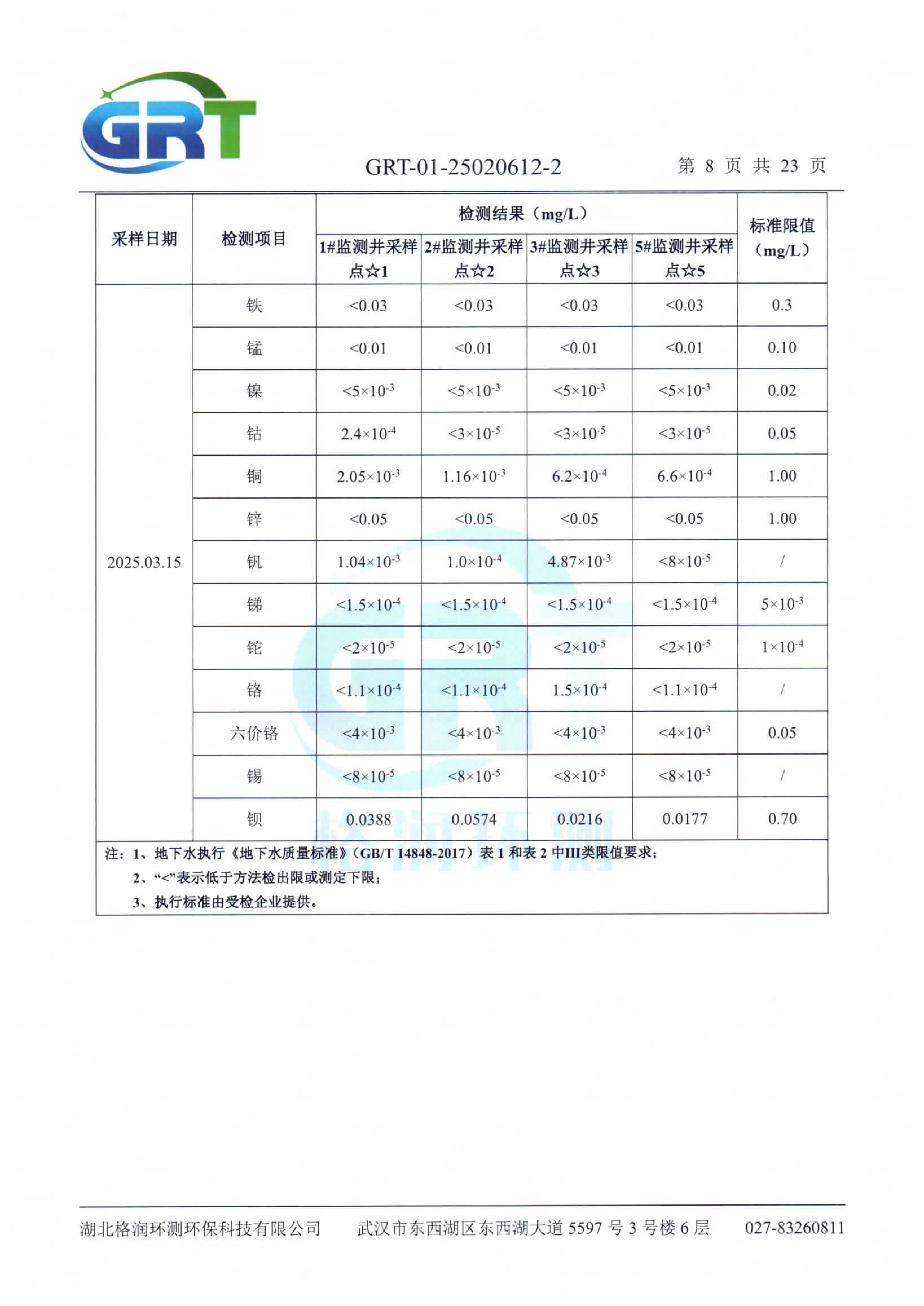 第一季度錢場環(huán)保科技有限公司（地下水、土壤）_10.png